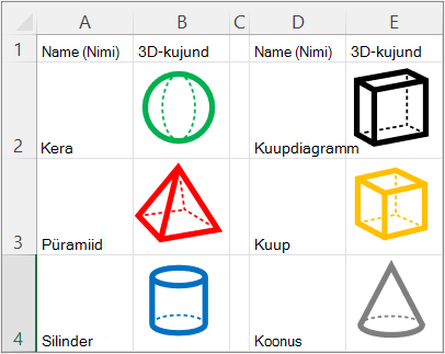 Funktsiooni IMAGE kasutava loendi ülevaade