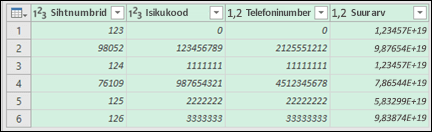 Power Query: andmed tekstiks teisendamise järel