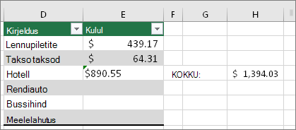 #VALUE! viga on kadunud ja asendatud valemi tulemiga. Roheline triange lahtris E4