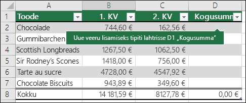 Uue tabeliveeru lisamine olemasolevast tabelist vahetult paremale jäävasse tühja veergu tippimise teel