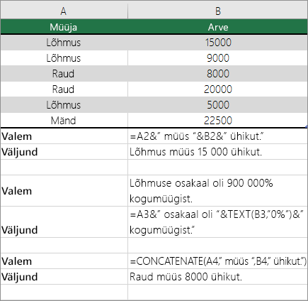 Teksti ja arvude kombineerimise näited