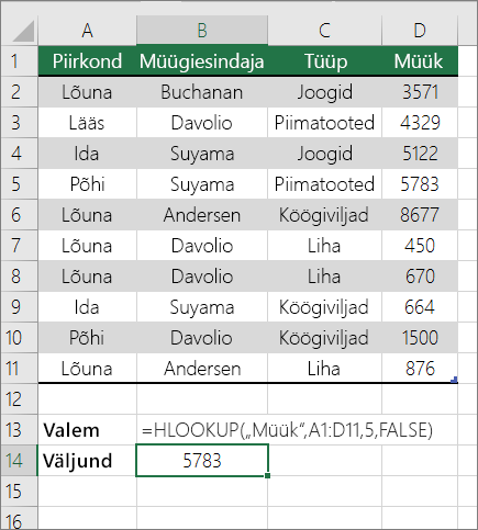 Näide funktsiooni HLOOKUP valemist, mis otsib täpset vastet