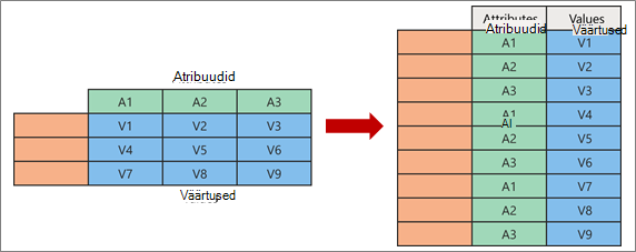 Eemaldamise kontseptsiooni visualiseerimine