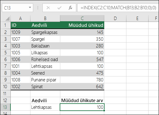 Funktsioone INDEX ja MATCH saab kasutada funktsiooni VLOOKUP asemel