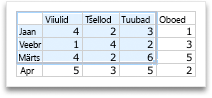 Selecting more data for an Office chart