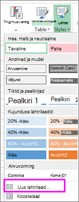 Uus lahtrilaadi suvand