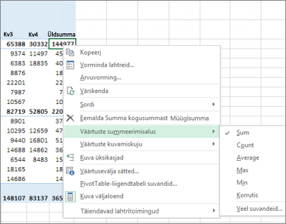 Arvväärtuseväli PivotTable-liigendtabelis kasutab vaikimisi funktsiooni Sum