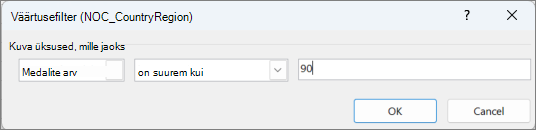 Aken Väärtusefilter