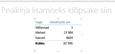 Power View’ tabeli visualiseering
