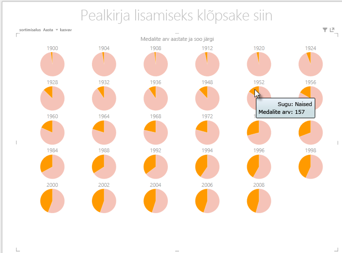 Power View’ hulgidiagrammi kasutamine