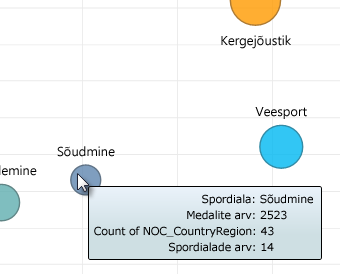 Lisateabe kuvamiseks kursoriga üle mulldiagrammi mullide libistamine
