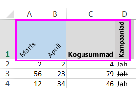 Erineval määral pööratud tekstirida.