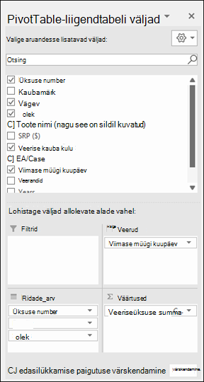PivotTable-liigendtabel