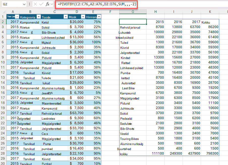 Example of the PIVOTBY function to generate a summary of total sales by product and year. Valem on =PIVOTBY(C2:C76;A2:A76;D2:D76;SUM,,,-2)