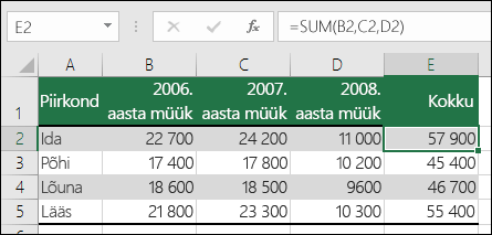Otseste lahtriviidete (nt =SUM(B2;C2;D2) valem võib veeru kustutamisel põhjustada #REF!.