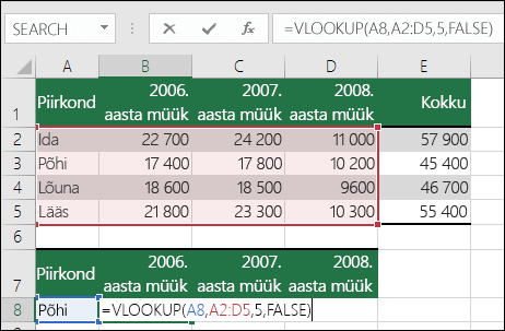 Vale vahemikuga funktsiooni VLOOKUP valemi näide. Valem on =VLOOKU(A8;A2:D5;5;FALSE). VLOOKUP-vahemikus pole viiendat veergu, seega põhjustab 5 #REF! tõrget.
