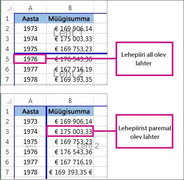 Käsitsi lisatud leheküljepiiri all või sellest paremal asuv lahter