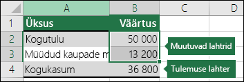 Scenario – stsenaariumi häälestamine muutuvate ja tulemilahtritega