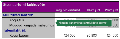Stsenaariumi kokkuvõte nimega vahemike