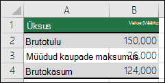Parim stsenaarium