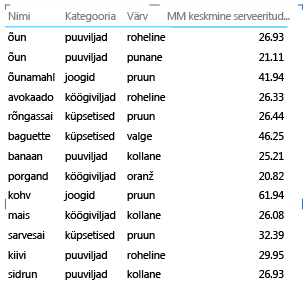 Atribuut Report (Aruande atribuut Report