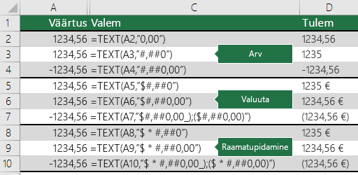 Funktsiooni TEXT näited arvu-, valuuta- ja raamatupidamisvormingutega