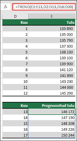 Funktsiooni TREND abil saate prognoosida 13–17 kuu tulu, kui teil on kuude 1–12 tegelikke andmeid.
