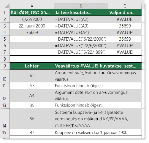 Mitmesuguste DATEVALUE-funktsioonide väljundid