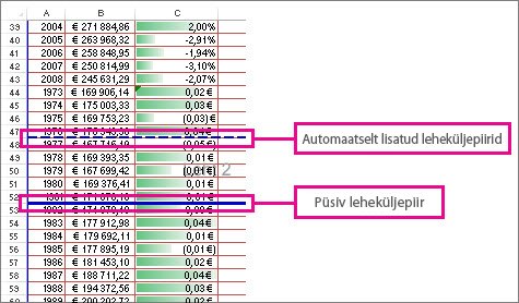 Käsitsi ja automaatselt lisatud leheküljepiirid