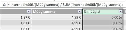 % of Sales Calculated Column