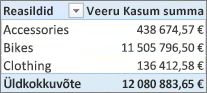 Simple PivotTable