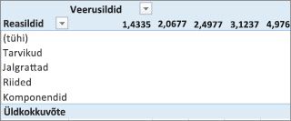 PivotTable with no useful values