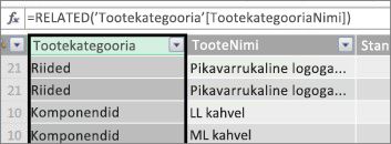 Product Category Calculated Column