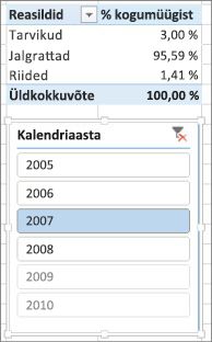 Sum of % of Sales correct result in PivotTable