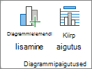 Kuvatõmmis, millel on kujutatud menüü Diagrammikujundus jaotis Diagrammipaigutused.
