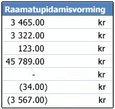 Lahtritele rakendatud raamatupidamise arvuvorming