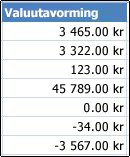 Lahtritele rakendatud valuuta arvuvorming