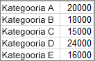Screenshot that shows data used to create the example pareto chart.