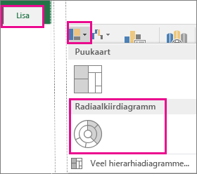 Radiaalkiire tüüpi diagramm rakenduse Office 2016 for Windows menüüs Lisa