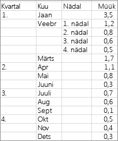 Data used to create the example sunburst chart