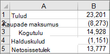 Data used to create the example waterfall chart