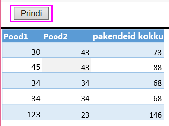 Tabeli prindieelvaade