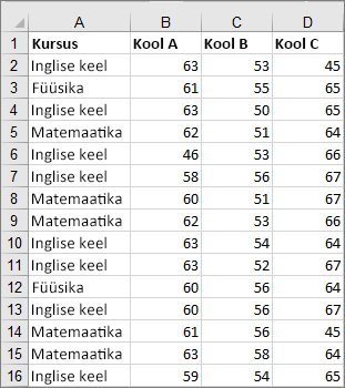 Karp-vurrud-diagrammi loomiseks kasutatud lõikeandmete pilt