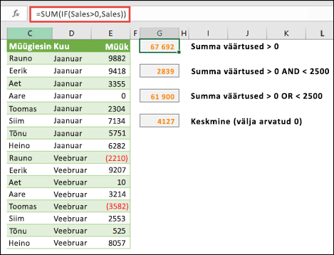 Massiive saate kasutada teatud tingimuste põhjal arvutamiseks. =SUM(IF(Müük>0;Müük)) liidtab kõik väärtused, mis on suuremad kui 0 vahemikus Müük.