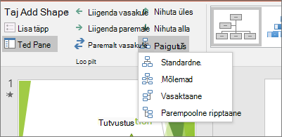 SmartArt-riistade menüüs olevate paigutussuvandite pilt