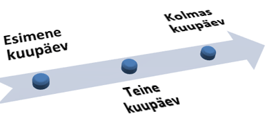 Linnulennulise stseeniga