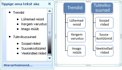 Hierarhialoendi SmartArt-pilt: täpid on kuvatud tekstipaanil, kuid mitte kujundites.