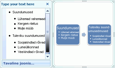 Basic process smartart graphic showing bullets in text pane as bullets in shape.
