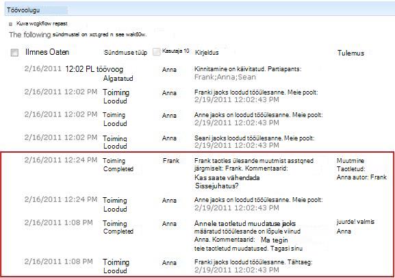 Töövoo ajaloos on kuvatud muudatuse taotlemise toiminguid