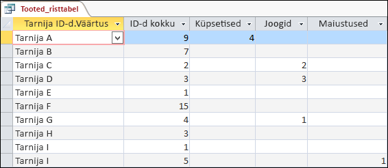 Andmelehevaates kuvatud ristpäring, kus on kuvatud tarnijad ja tootekategooriad.